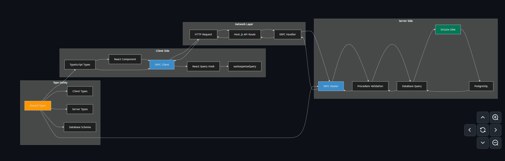 Ejemplo de diagrama de arquitectura