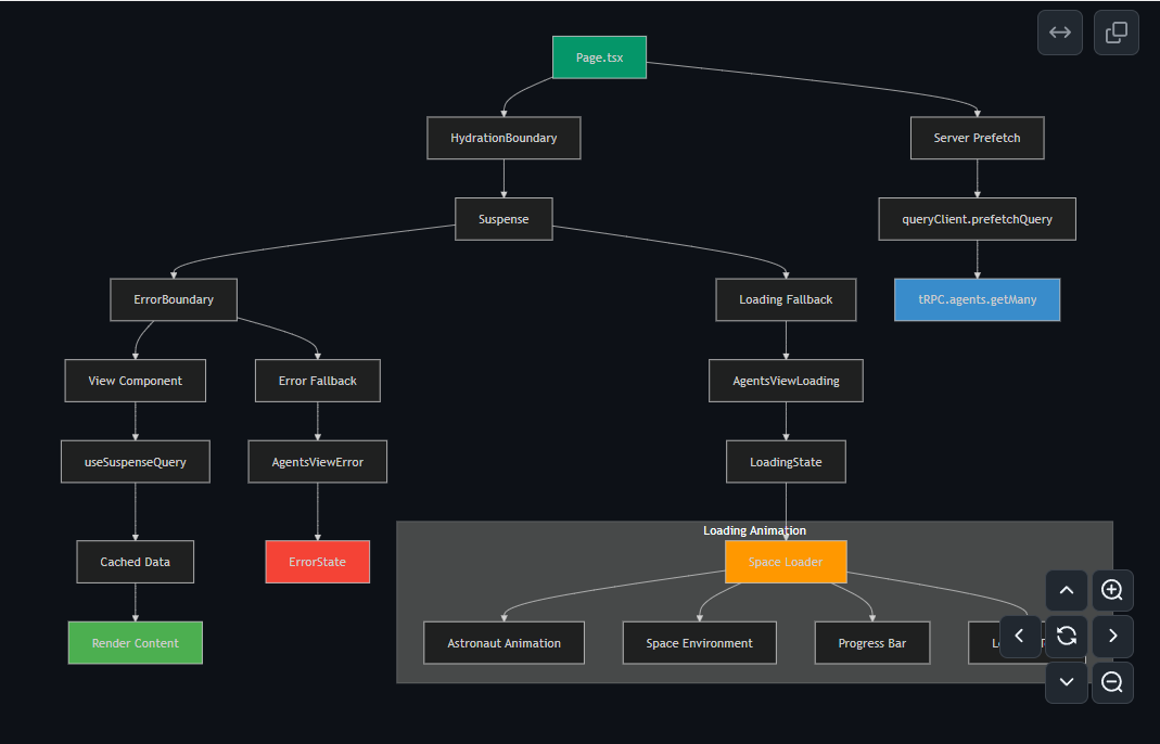 Ejemplo de diagrama de flujo complejo