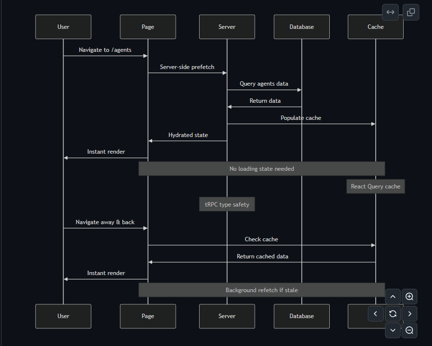 Ejemplo de diagrama de secuencia
